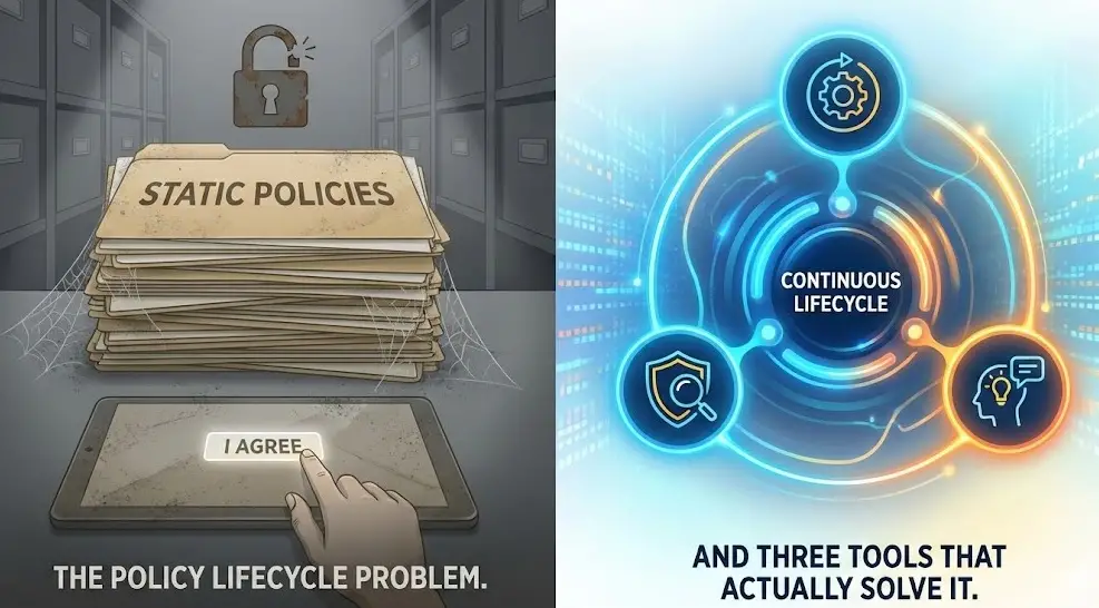 The Policy Lifecycle Problem Nobody Talks About (And Three Tools ...