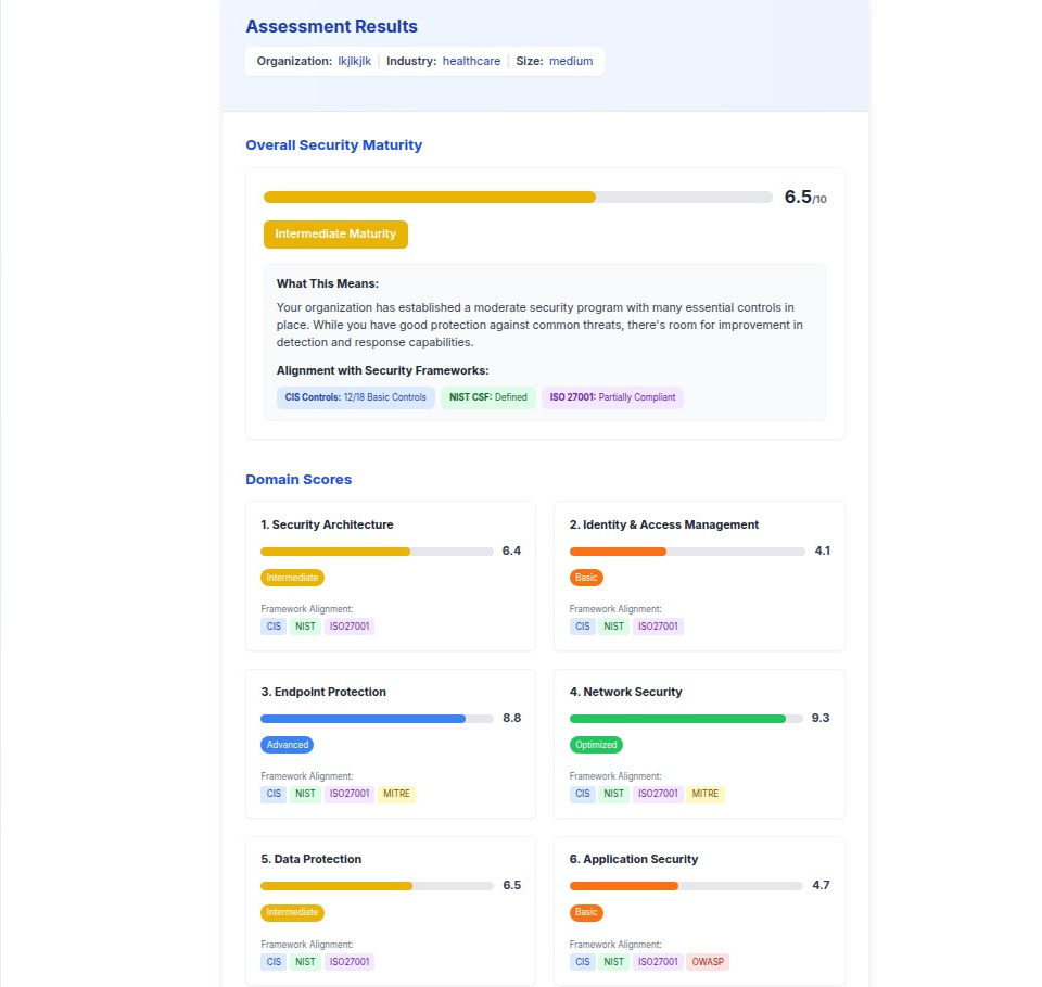 Cybersecurity Baseline Self-Assessment: A Comprehensive Framework Approach