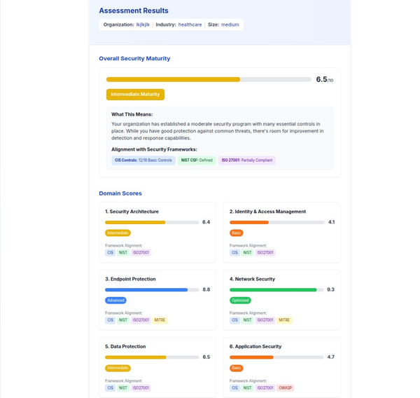 Cybersecurity Baseline Self-Assessment: A Comprehensive Framework Approach