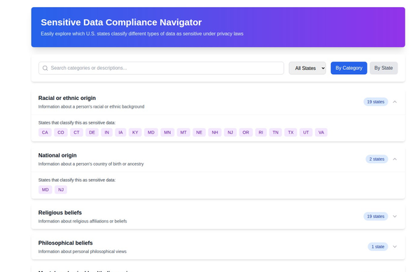 Introducing the Sensitive Data Compliance Navigator: Simplifying U.S. State Privacy Law Compliance