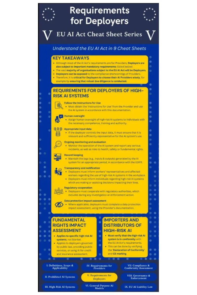 Navigating the EU AI Act: A Comprehensive Guide for Deployers of High-Risk AI Systems